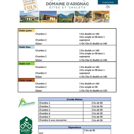 Bed & Breakfast Le Domaine D'arignac - La Grande Maison